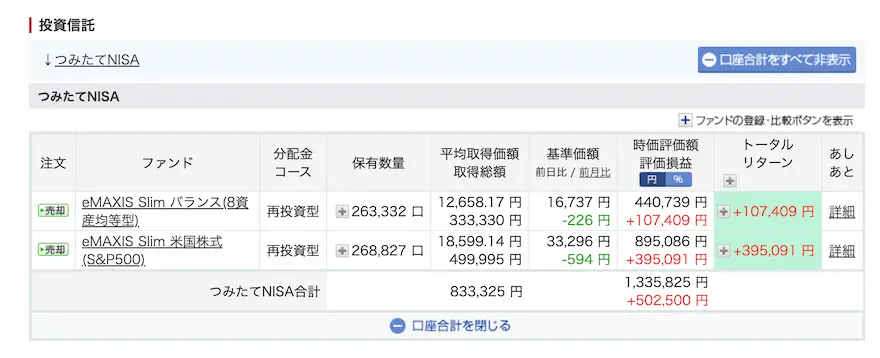 ぽち妻楽天証券つみたてNISA運用成績202501時点