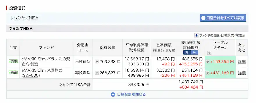 ぽち妻楽天証券投資信託運用成績202509時点