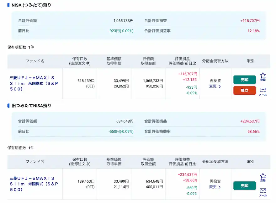 ぽち妻SBI証券投資信託運用成績202507時点①