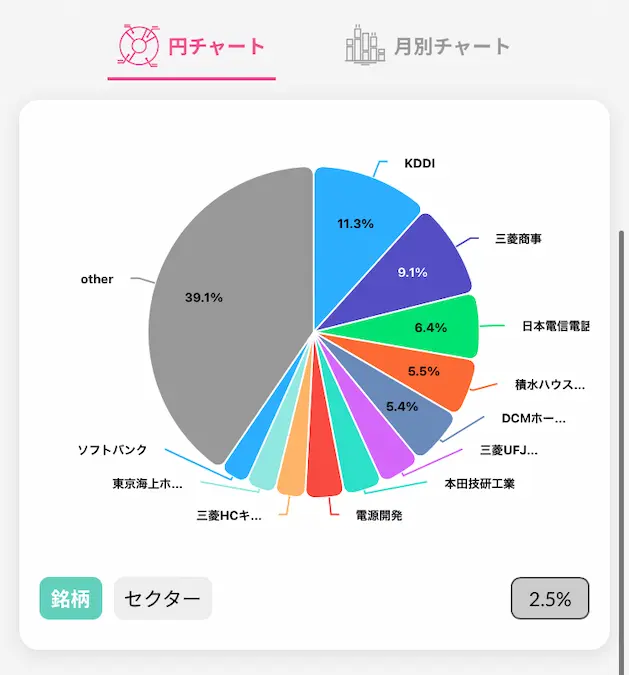 配当キングアプリ日本株配当金銘柄別円チャート202412時点