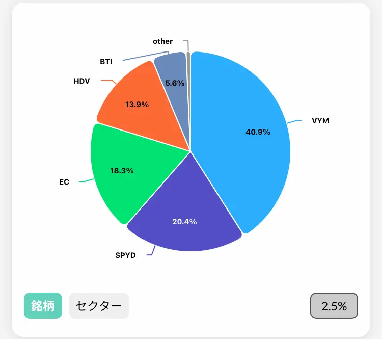 配当キング米国ETF割合202412時点