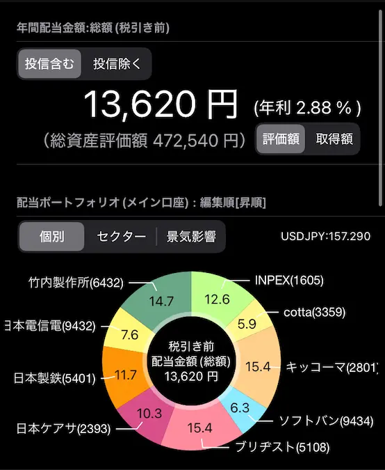 配当管理アプリ年間配当金額202412時点