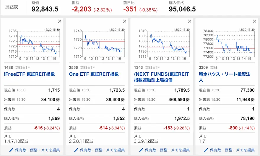 Yahoo!ファイナンスJ-REIT運用成績202412時点