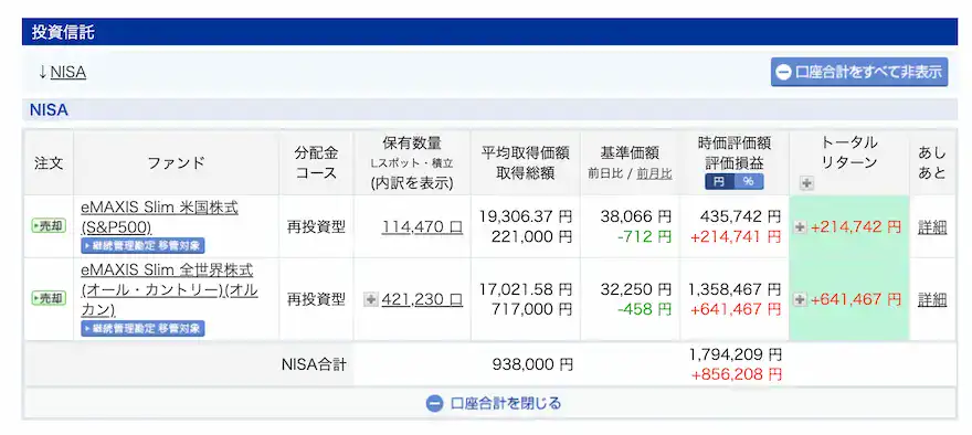 ぽち次郎楽天証券投資信託運用成績20251⑩分時点
