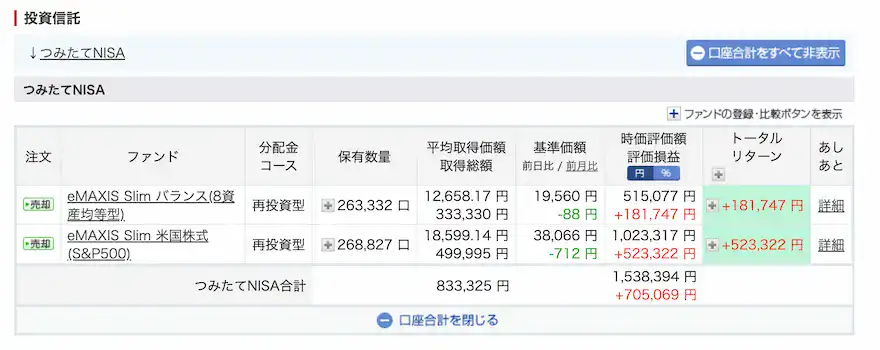 ぽち妻楽天証券投資信託運用成績202511時点
