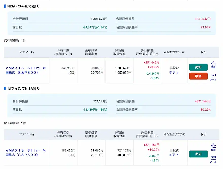 ぽちぽちSBI証券投資信託運用成績2025011時点