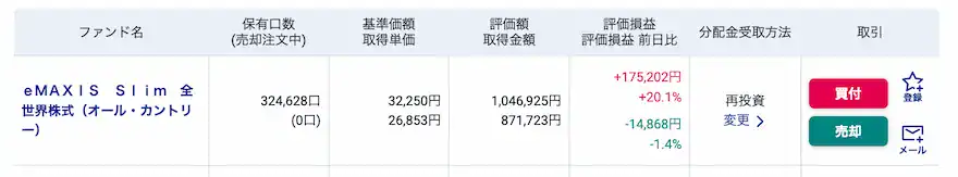 児童手当分投資信託運用成績202511時点