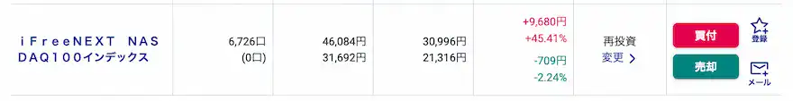ぽち妻SBI証券投資信託運用成績202511時点①