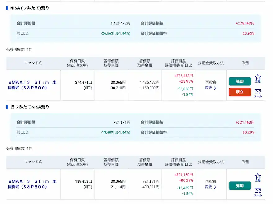 ぽち妻SBI証券投資信託運用成績202511時点②