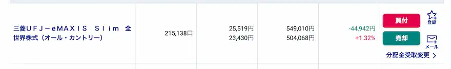 児童手当分投資信託運用成績202504時点