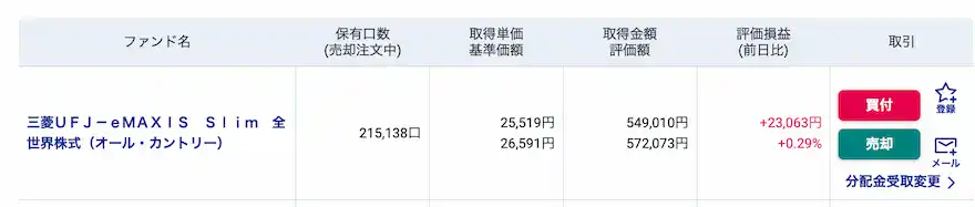 児童手当分投資信託運用成績202505時点