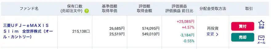 児童手当分投資信託運用成績202506時点