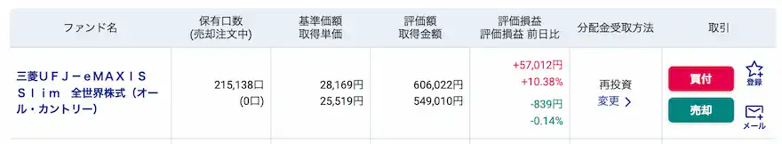 児童手当分投資信託運用成績202507時点