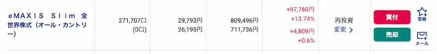 児童手当分投資信託運用成績202509時点
