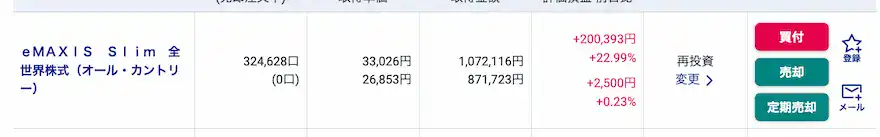児童手当分投資信託運用成績202512時点