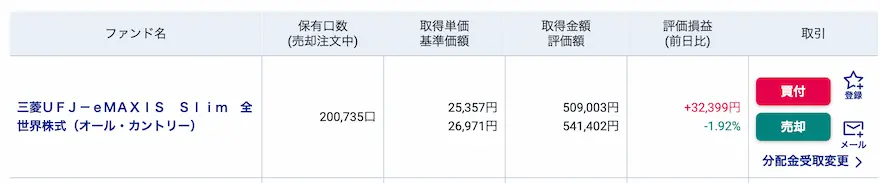 児童手当分投資信託運用成績202501時点