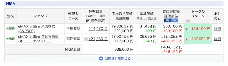 ぽち次郎楽天証券投資信託運用成績202506時点