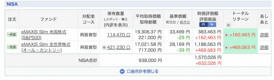 ぽち次郎楽天証券投資信託運用成績202507時点