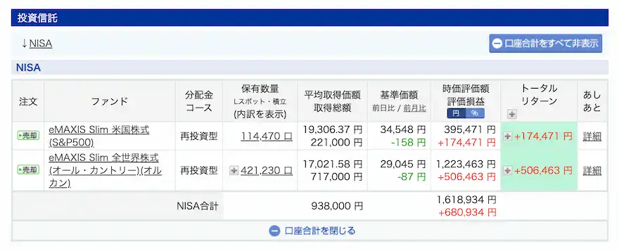 ぽち次郎楽天証券投資信託運用成績202508時点