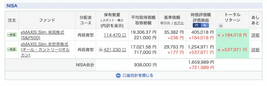 ぽち次郎楽天証券投資信託運用成績202509時点