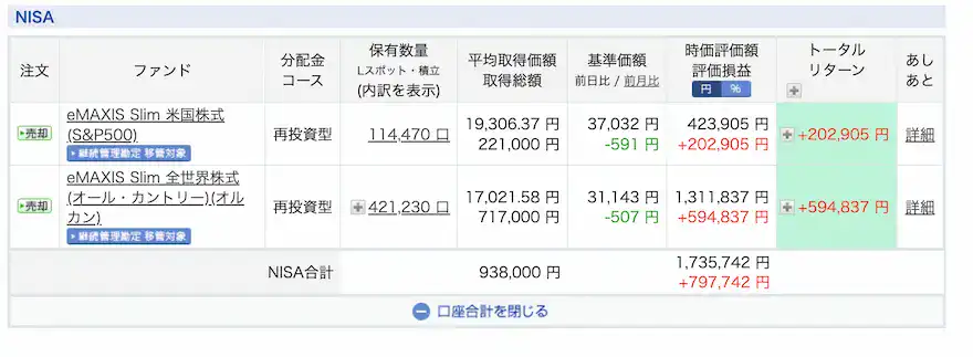 ぽち次郎楽天証券投資信託運用成績202510時点