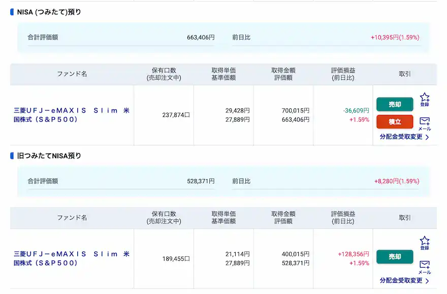 ぽちぽちSBI証券投資信託NISA運用成績202504時点