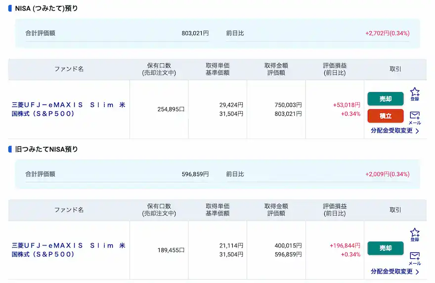 ぽちぽちSBI証券投資信託NISA運用成績202505時点