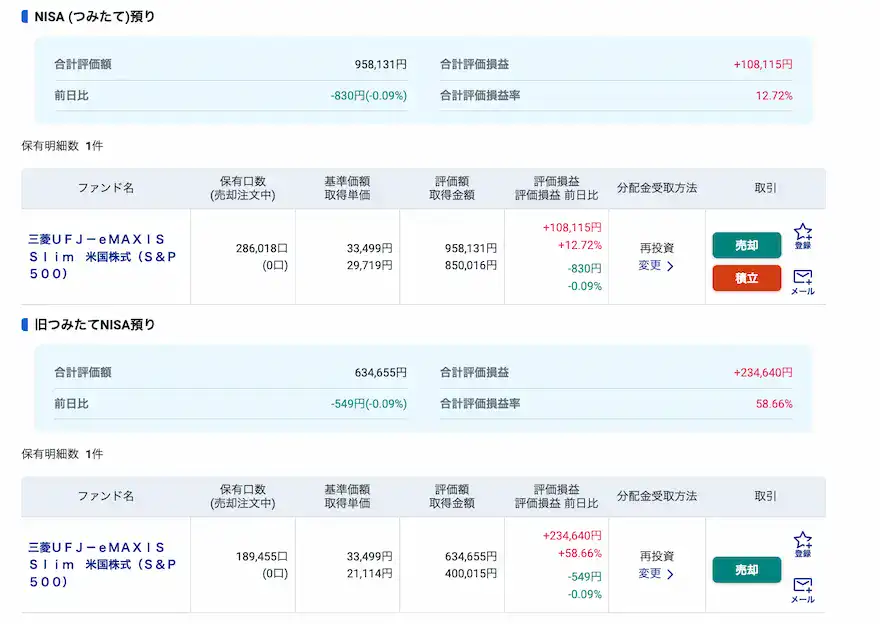 ぽちぽちSBI証券投資信託運用成績202507時点