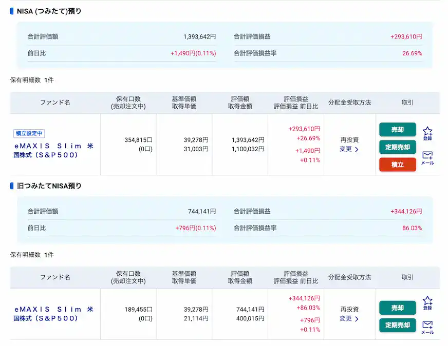 ぽちぽちSBI証券投資信託運用成績2025012時点