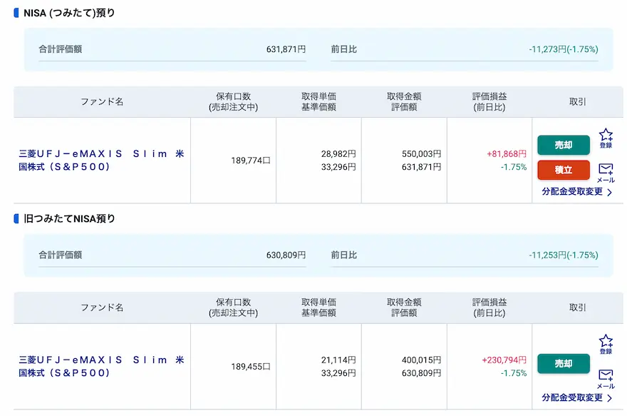 ぽちぽちSBI証券投資信託NISA運用成績202501時点