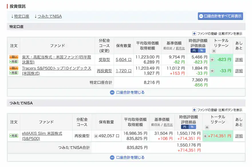 ぽちぽち楽天証券投資信託NISA運用成績202505時点