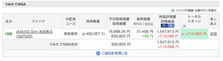 ぽちぽち楽天証券投資信託運用成績202506時点