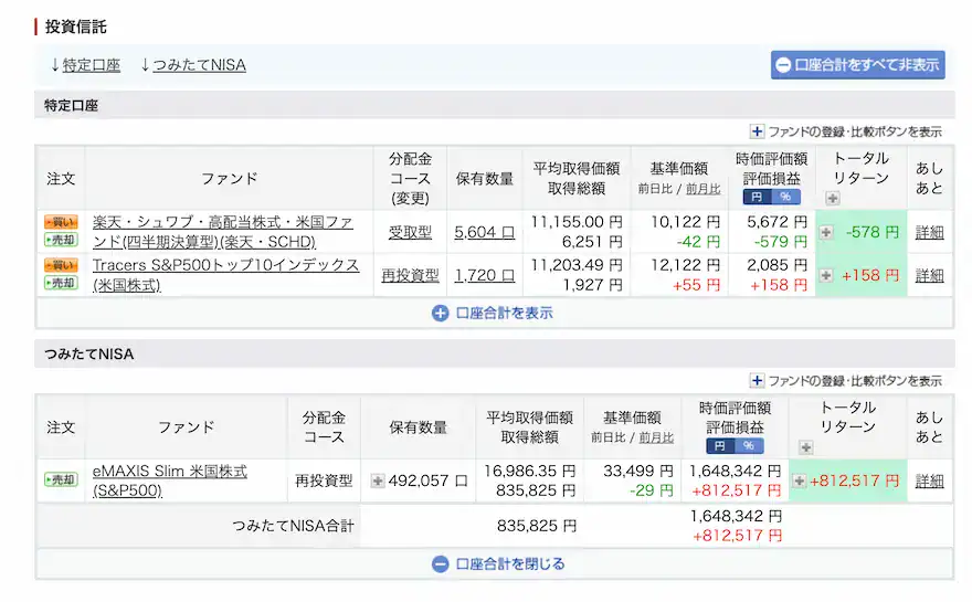 ぽちぽち楽天証券投資信託運用成績202507時点