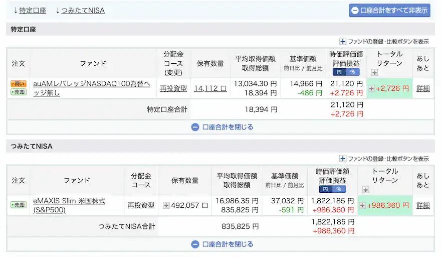 ぽちぽち楽天証券投資信託運用成績202510時点