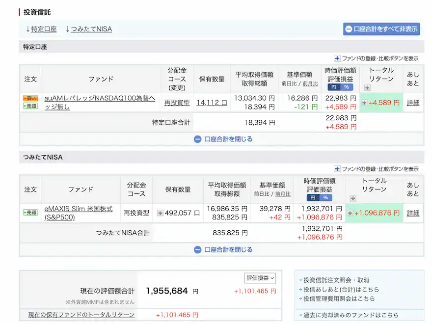 ぽちぽち楽天証券投資信託運用成績202512時点