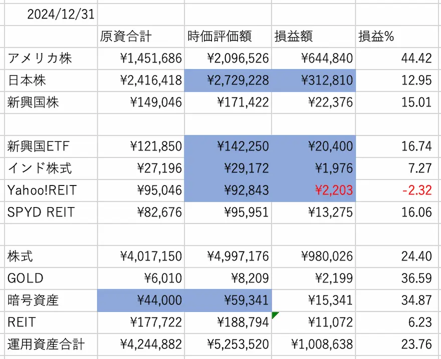 ぽちぽち財閥PF数値202412時点