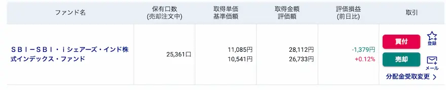SBI証券インド株式インデックス運用成績202502時点