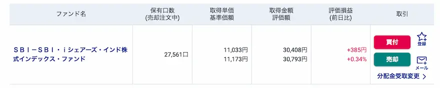 SBI証券インド株式インデックス運用成績202503時点