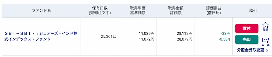 SBI証券インド株式インデックス運用成績202501時点