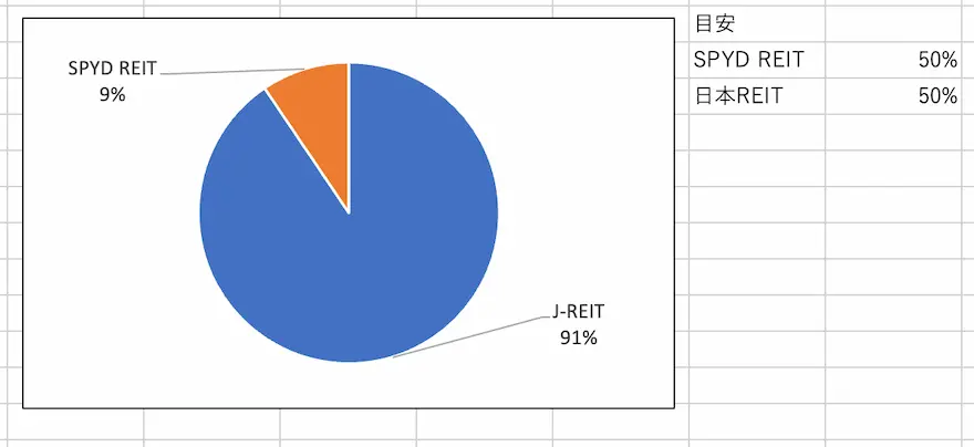 REIT割合202501時点