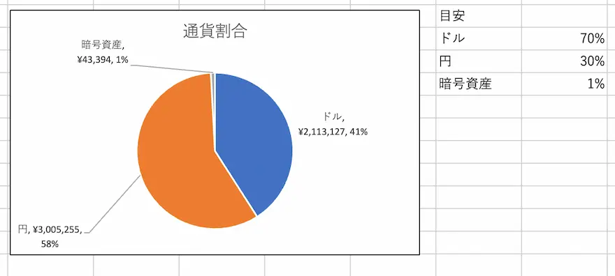通貨別割合202502時点