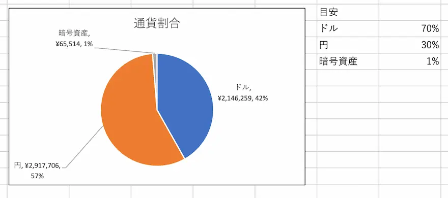 通貨別割合202501時点