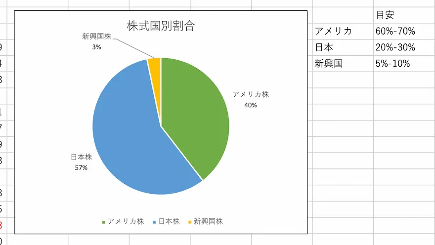 ぽちぽち財閥株式国別割合202503時点