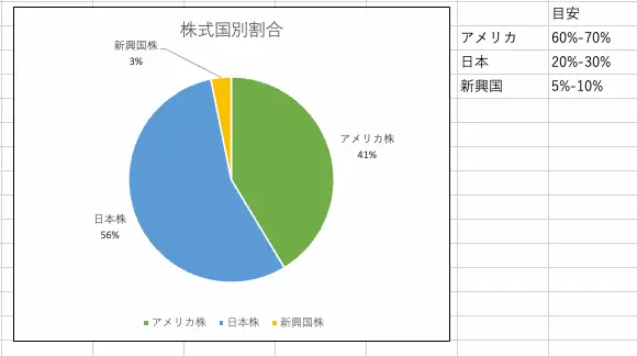 ぽちぽち財閥株式国別割合202502時点