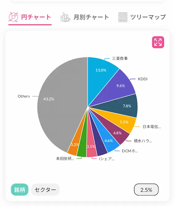 配当キングアプリ日本株配当金銘柄別円チャート202503時点