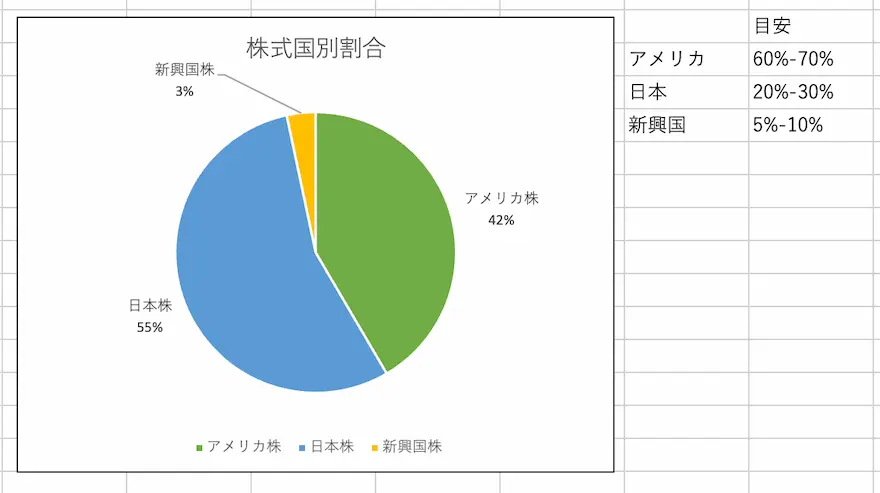 ぽちぽち財閥株式国別割合202501時点