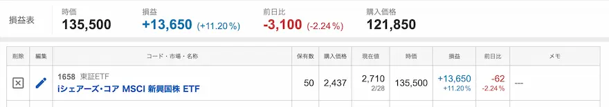 Yahoo!ファイナンス新興国ETF運用成績202502時点