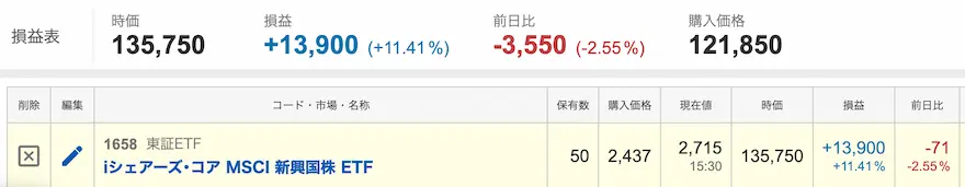Yahoo!ファイナンス新興国ETF運用成績202503時点