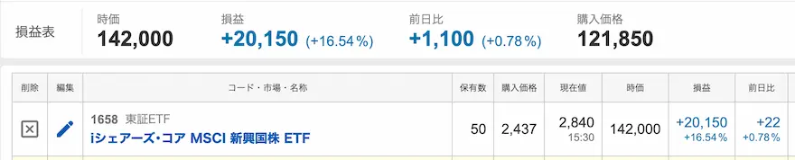 Yahoo!ファイナンス新興国ETF運用成績202501時点