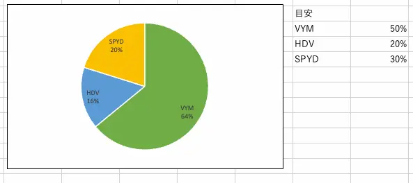 アメリカETF割合202502時点
